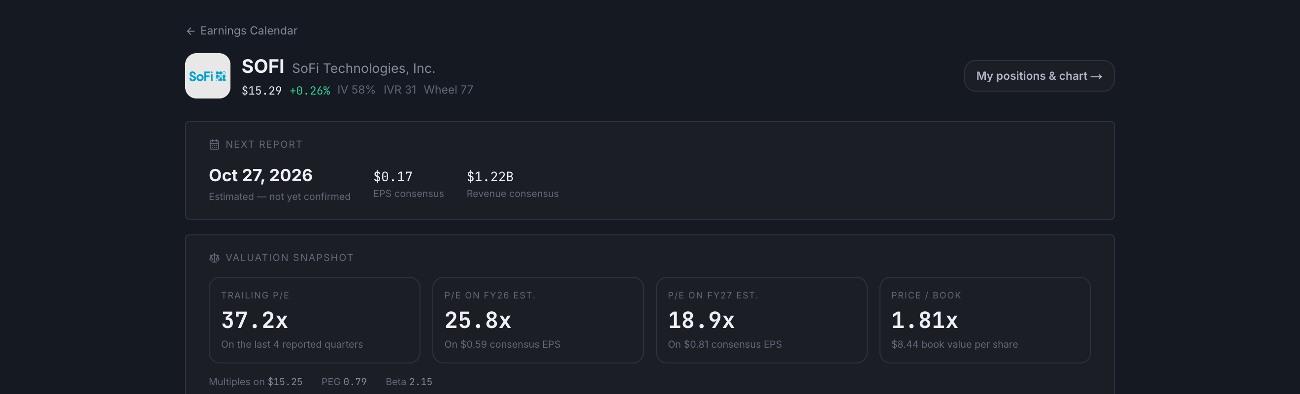 The SOFI earnings page header with price, IV, IVR and Wheel Score, above the next report card