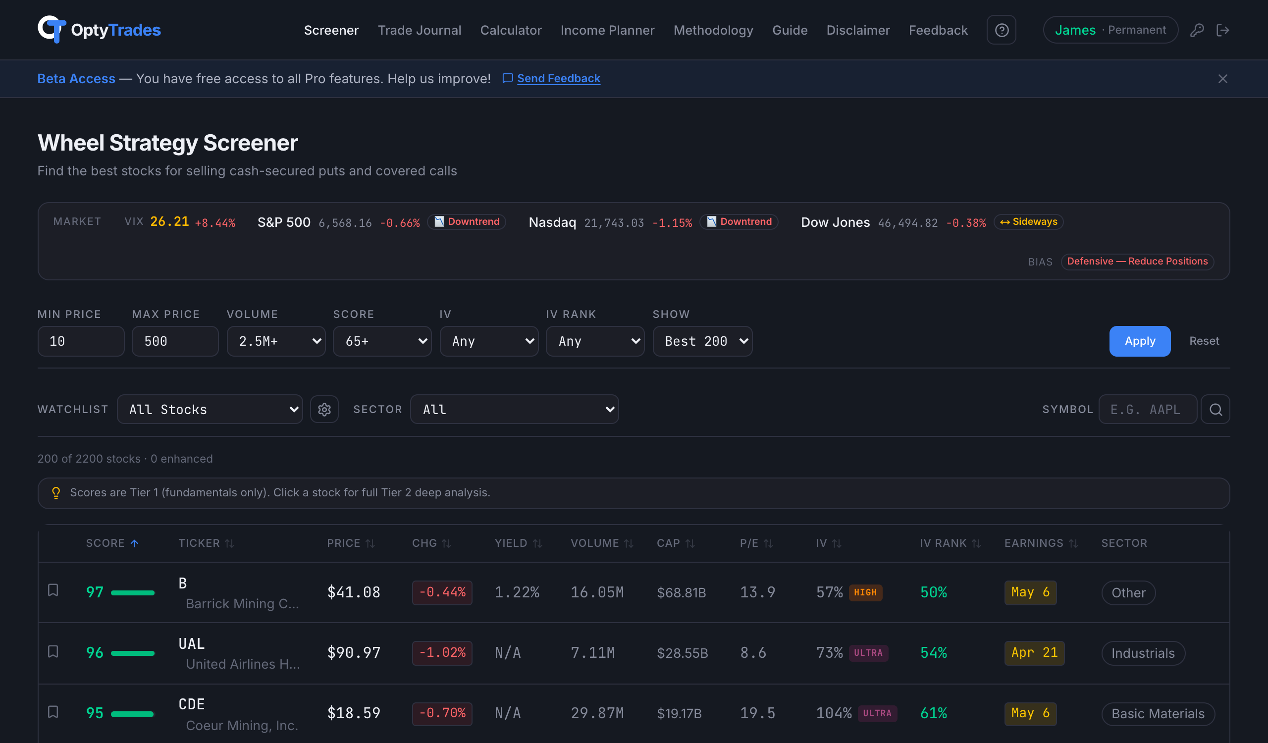 The OptyTrades screener showing stocks ranked by Wheel Score