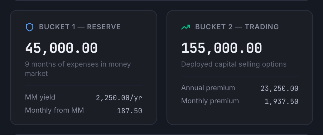 Bucket 1 Reserve and Bucket 2 Trading Capital cards
