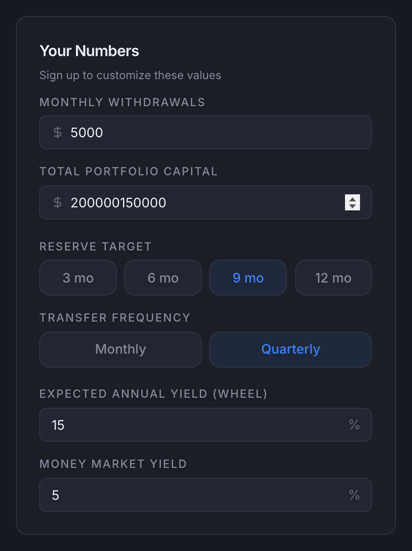 Your Numbers input form with monthly expenses, total capital, and other fields