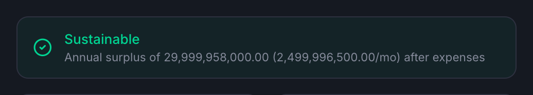 Sustainability warning showing the minimum capital needed
