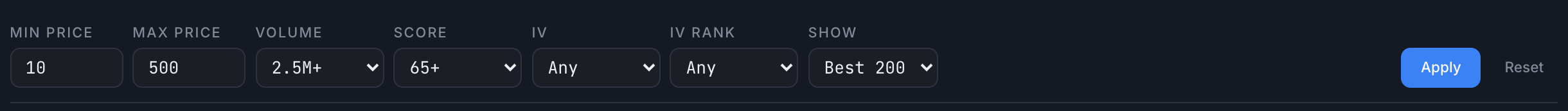 Filter bar showing Min Price, Max Price, Volume, Score, IV, IV Rank, Show, Apply, and Reset controls