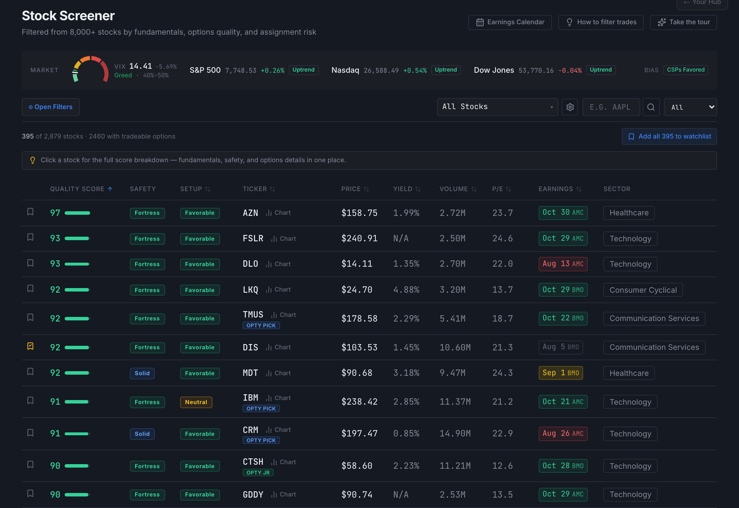 The OptyTrades screener on load: market health banner, the Open Filters button and scope picker, the match count, and the table ranked by Quality Score
