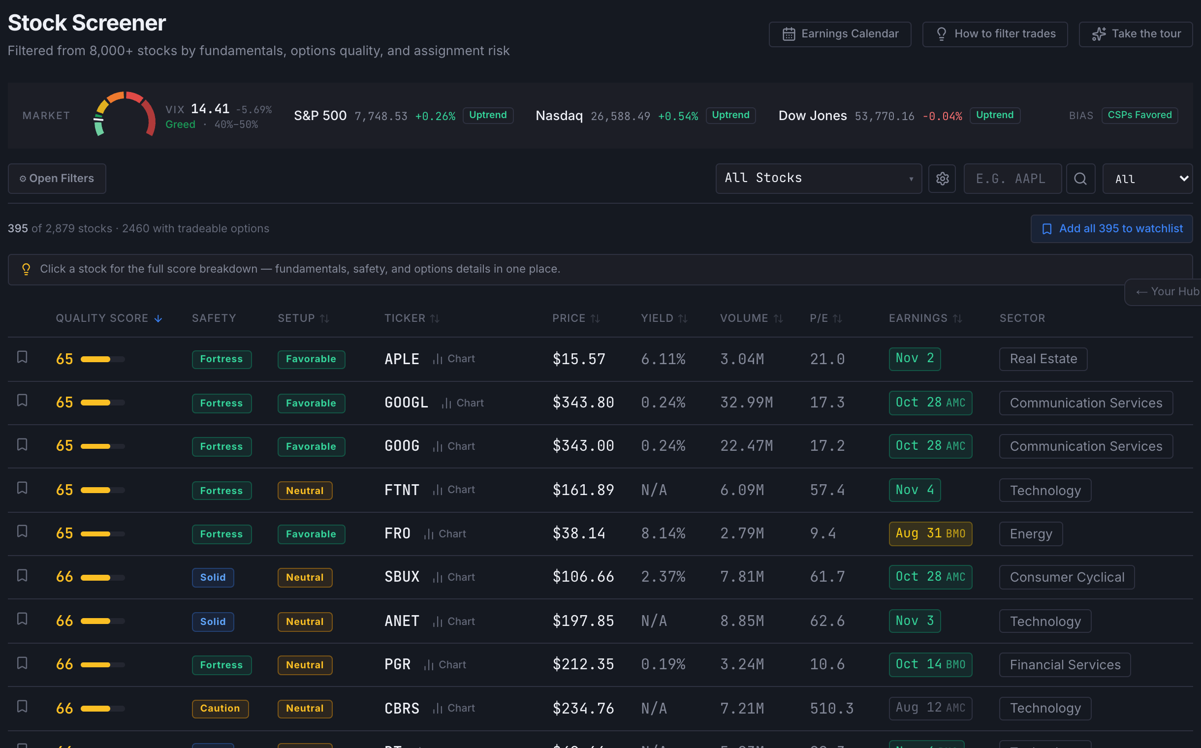 Screener table re-sorted by Quality Score ascending, showing the lowest-scoring stocks first