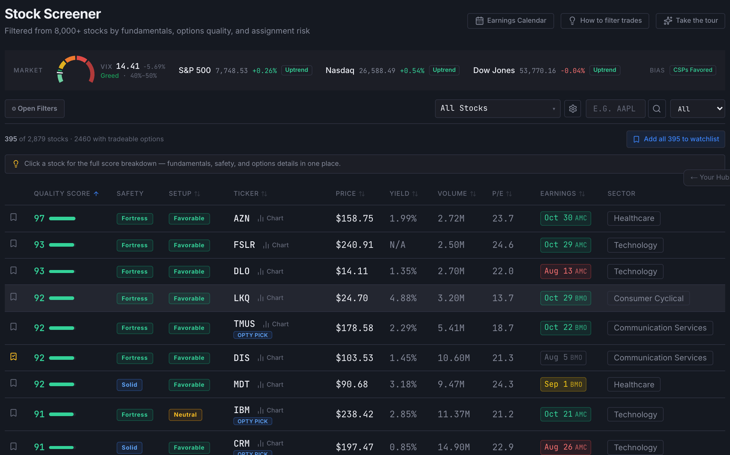 Close-up of the screener's Quality Score, Safety, Setup, ticker, price, yield, volume, P/E, earnings and sector columns