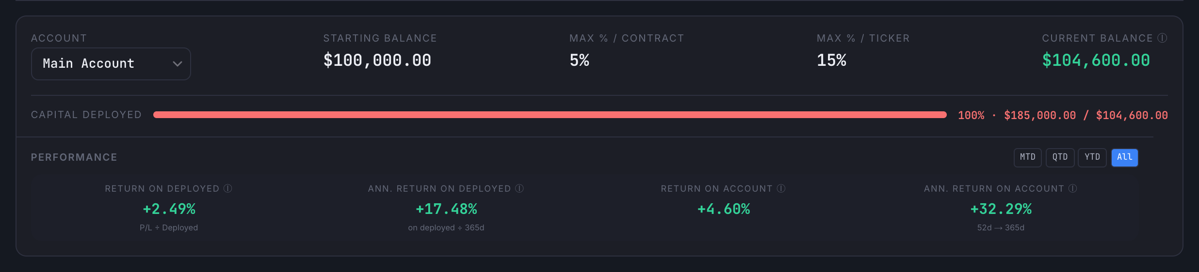 Account bar showing starting balance, current balance, and capital deployed