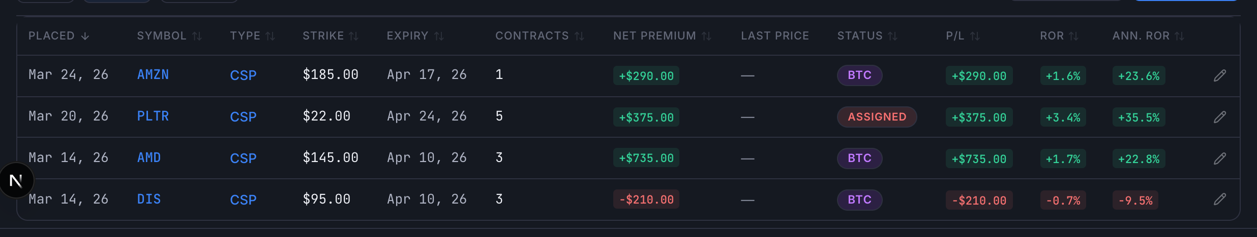 Closed trades showing expired and BTC trades with P/L