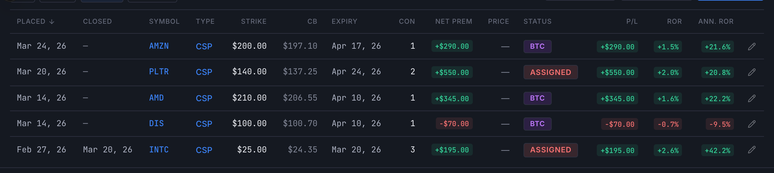 Closed trades showing expired and BTC trades with P/L