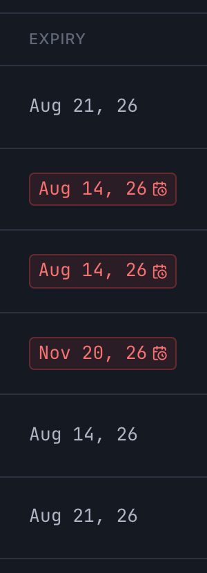 Expiry column with some dates highlighted in red and others plain
