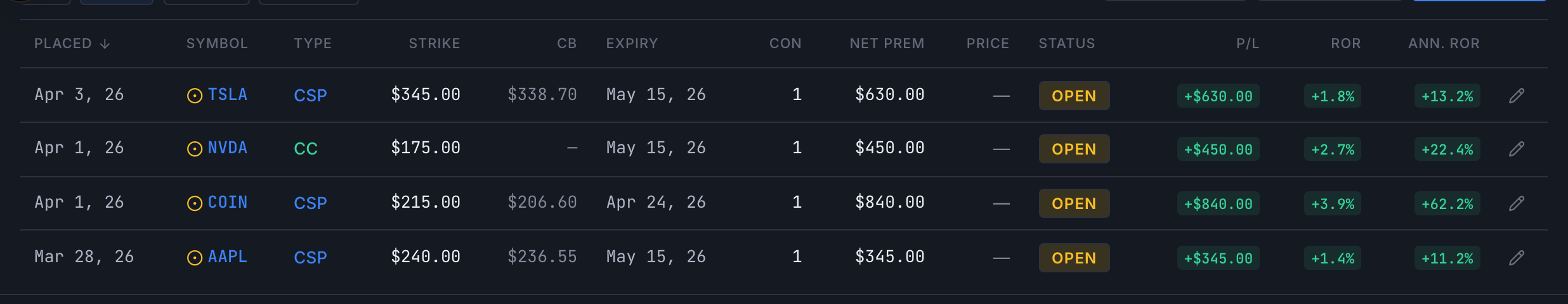 Trade table showing open trades with symbols, strikes, premiums, and statuses